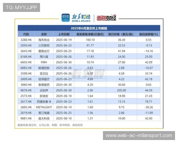 好想来半年赚9亿，关300店，母公司港交所上市动作频繁，港交所挂牌上市