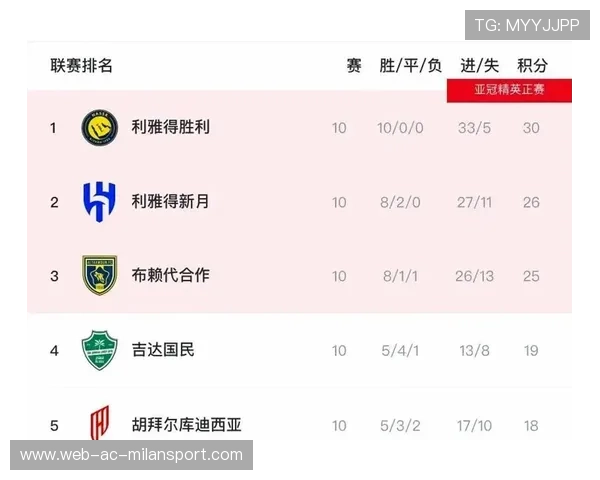 联赛射手王数据对比，联赛射手王数据对比最新